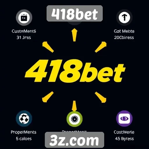 Principais recursos do site 418bet
